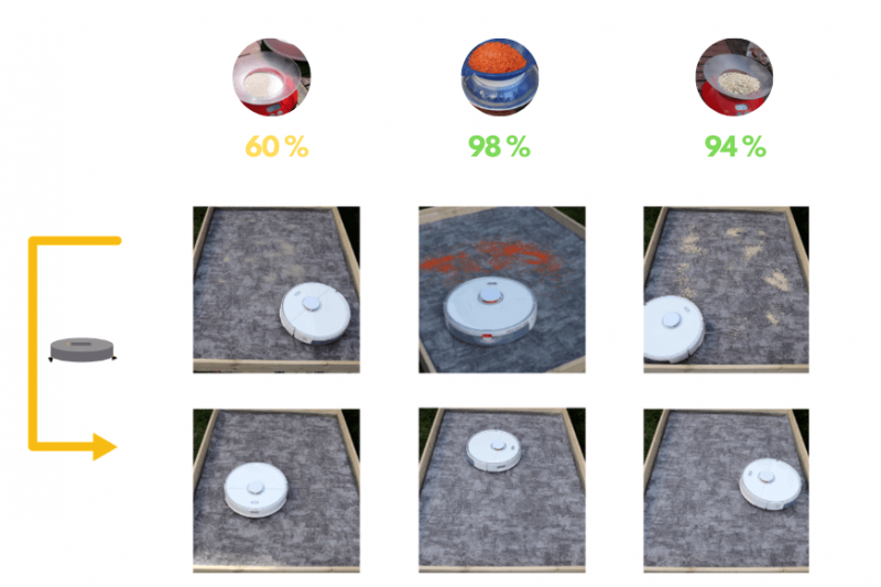 roborock s5 Max sur un tapis bas
